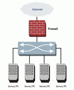 wfc firewall