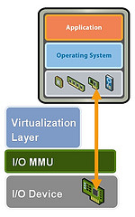 pci