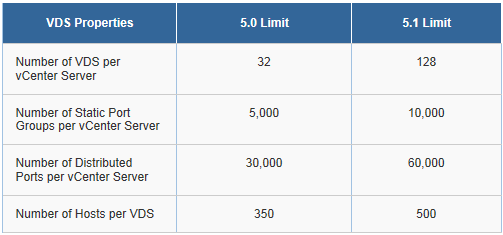 switchlimits