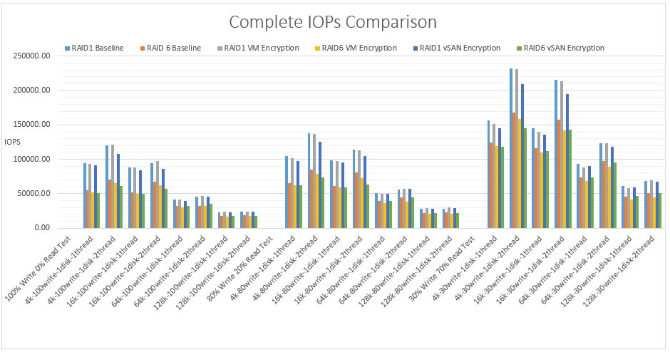 vsphere client 6.5 baselines inherit